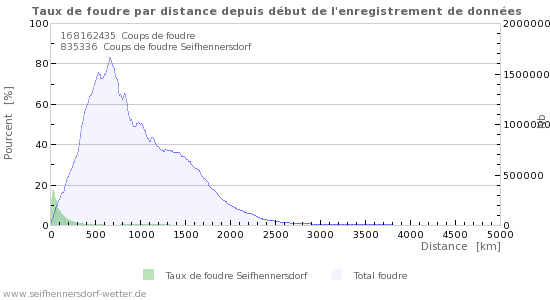 Graphes