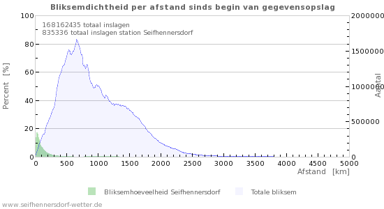 Grafieken